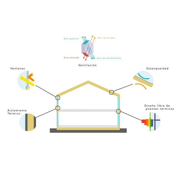 Xipre Aislamiento termico